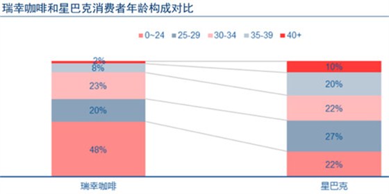 用户画像