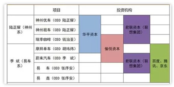 资本战略