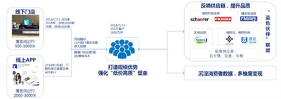 终局打法