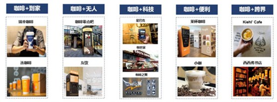 瑞幸咖啡的未来走向哪