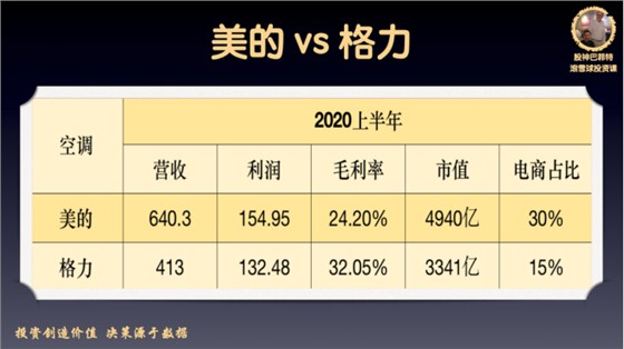 制造业案例：格力与美的的营销节点，董明珠与方洪波，谁能胜天半子？
