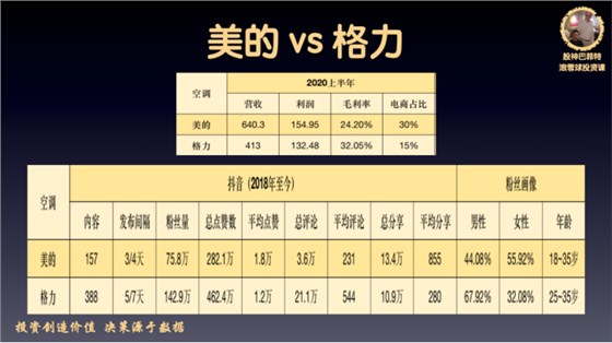 制造业案例：格力与美的的营销节点，董明珠与方洪波，谁能胜天半子？