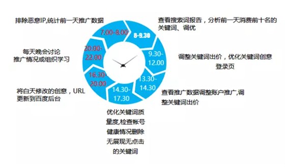 家居公司如何建立网络营销团队？