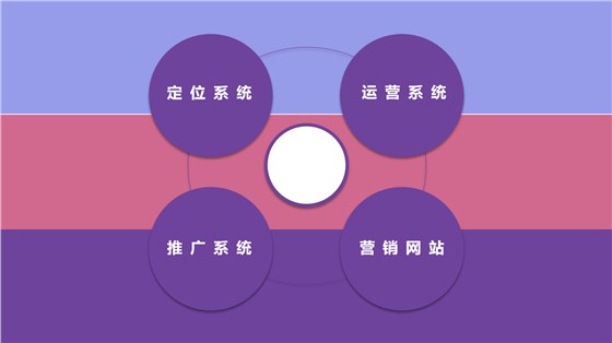 四大系统