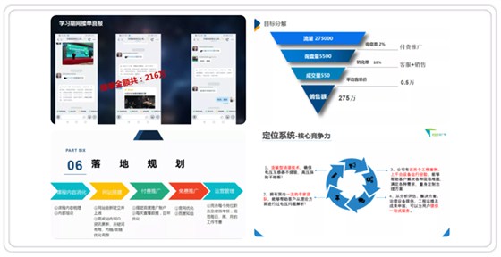 学员汇报PPT展示