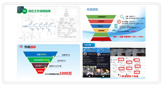 学员汇报PPT展示