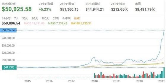 比特币价格 比特币价格