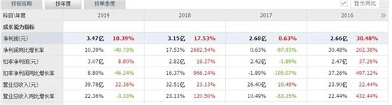 广告费用比例 广告费用比例