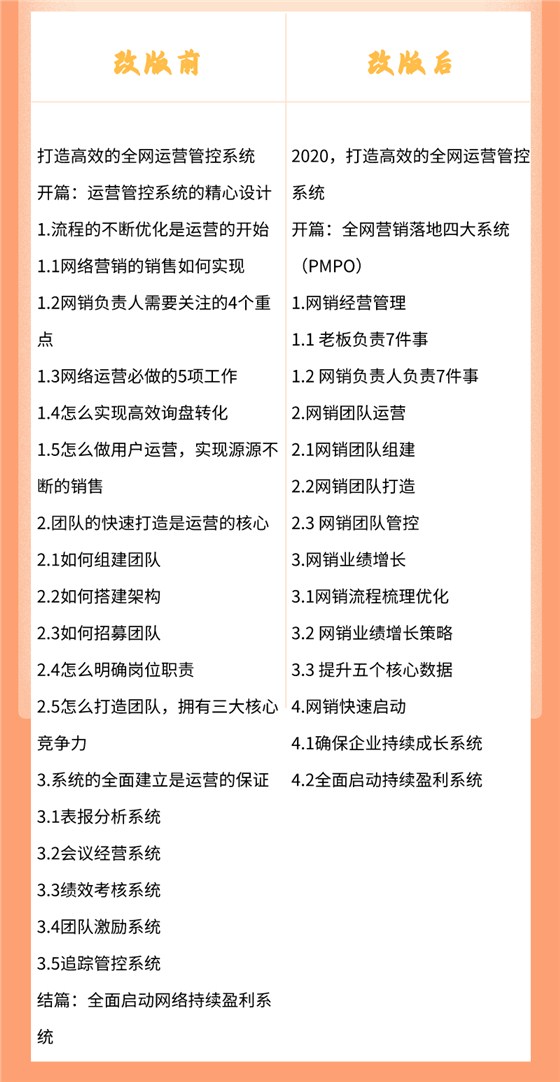 升级版本对比