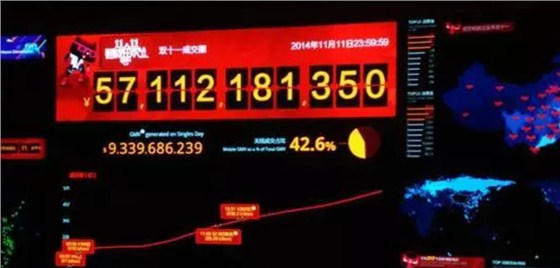双十一成交额