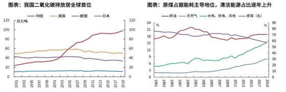 能耗 能耗