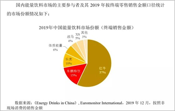 终端零售销售金额 终端零售销售金额