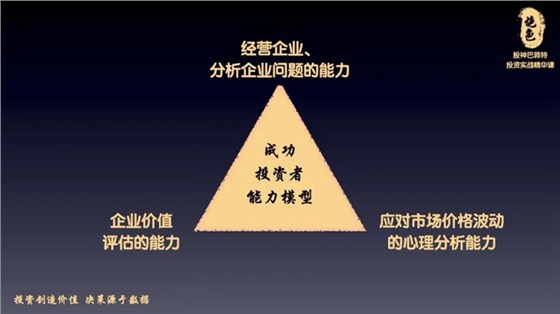 成功的投资者能力模型 成功的投资者能力模型