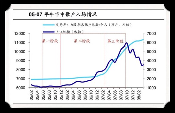 下跌超过70% 下跌超过70%