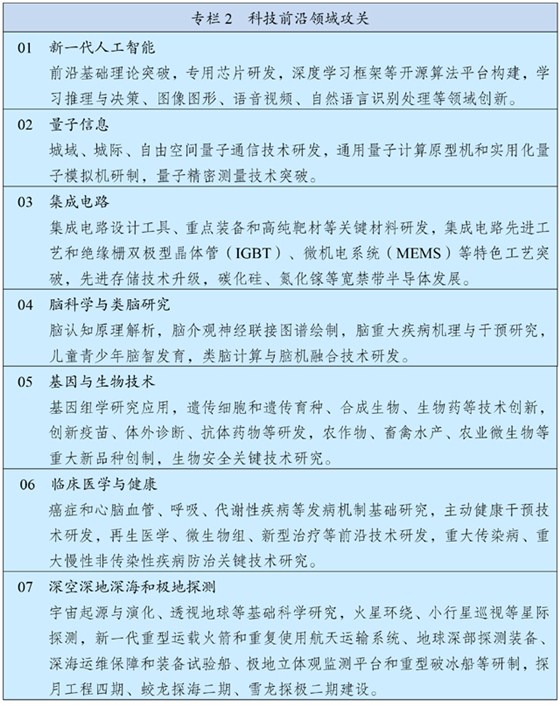 科技前沿领域攻关 科技前沿领域攻关