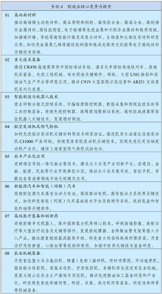 制造业核心竞争力提升 制造业核心竞争力提升