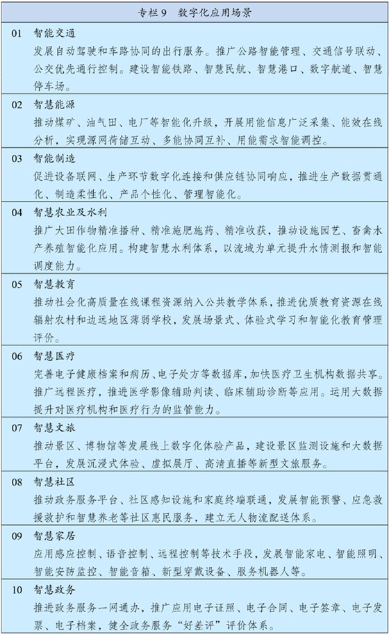 专栏9数字化应用场景 专栏9数字化应用场景