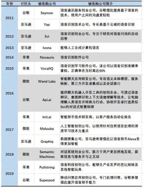 智能语音企业 智能语音企业
