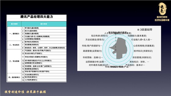 腾讯经理