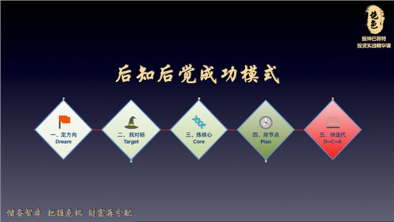后知后觉成功模式