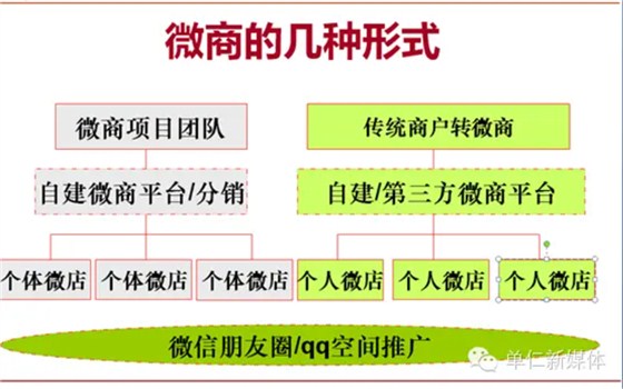 单仁老师分解微商梯级结构