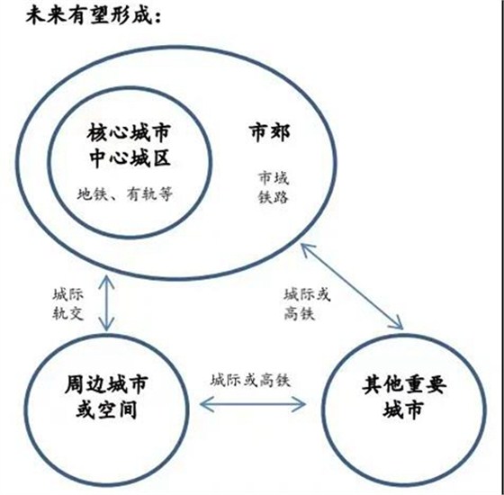 城轨交通