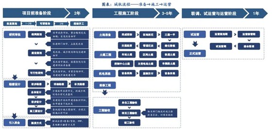 城轨增速 城轨增速