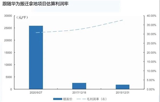 毛利润率 毛利润率