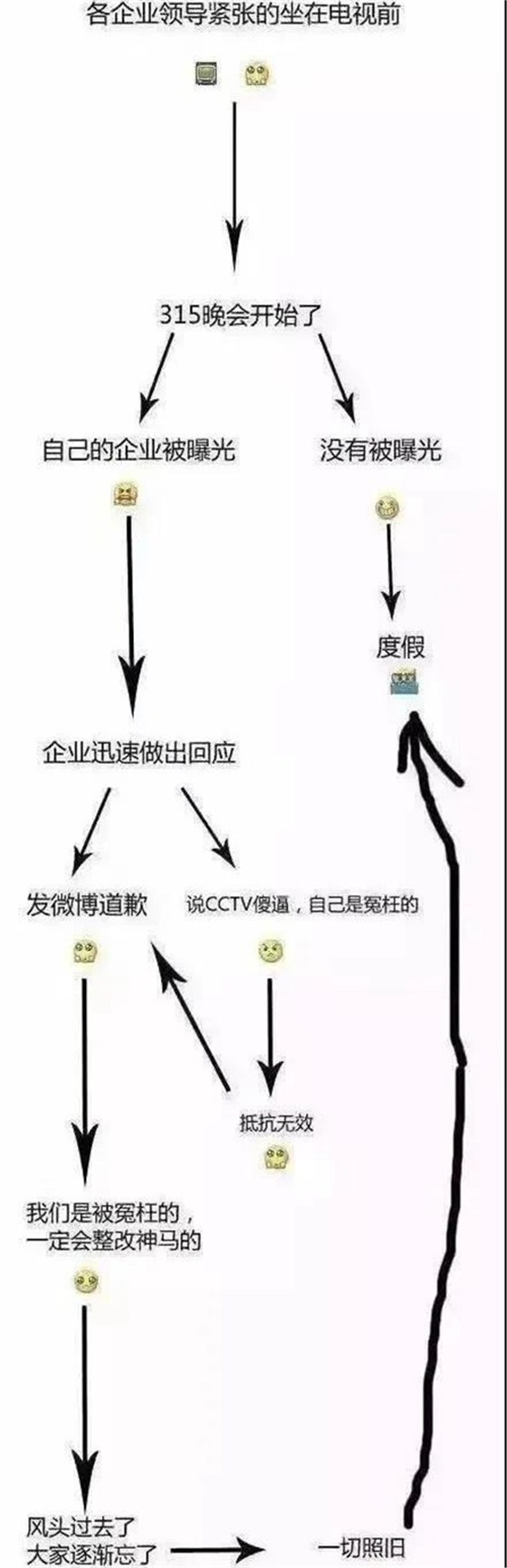 曝光流程 曝光流程