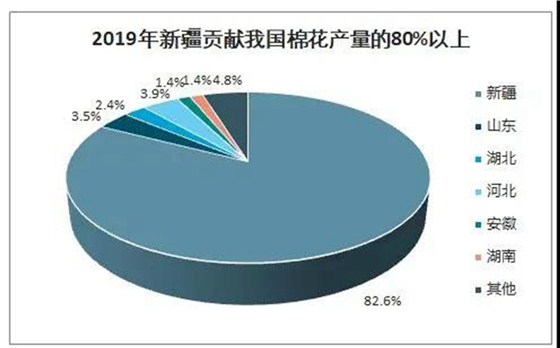新疆是我国最大的优质商品棉和唯一的长绒棉生产基地