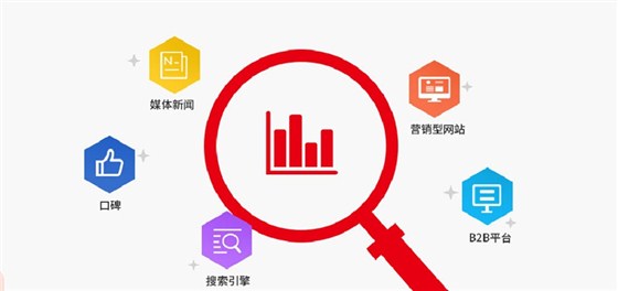 ▲线上营销布局图