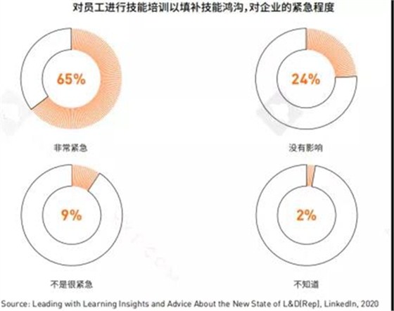 数字化人才将会迎来爆发式的需求增长
