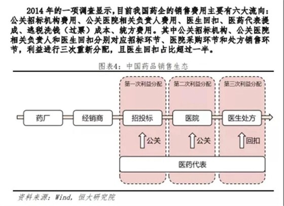 巨额回扣