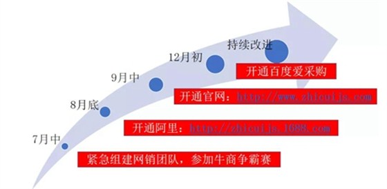▲致萃钣金快速布局