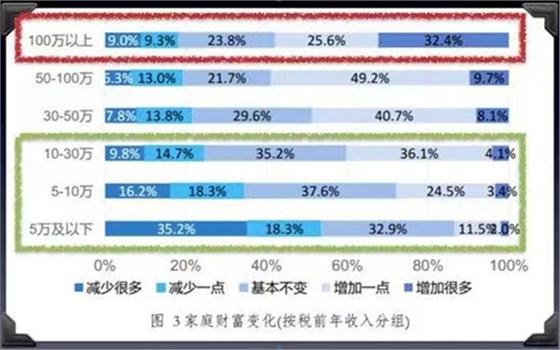 《中国家庭财富指数系列报告》