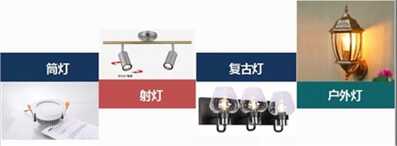▲简实灯具产品