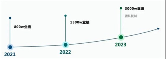 ▲简实灯具未来规划