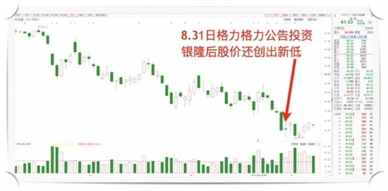 股价新低
