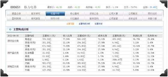 格力年中报告