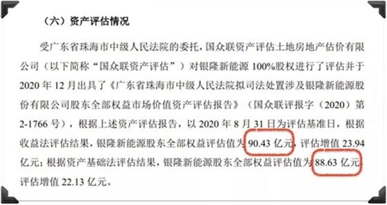 资产评估情况