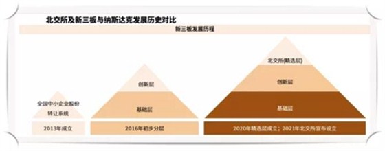 具有创新能力的中小企业