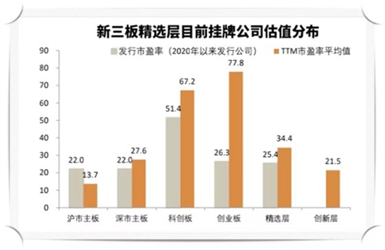 溢价空间