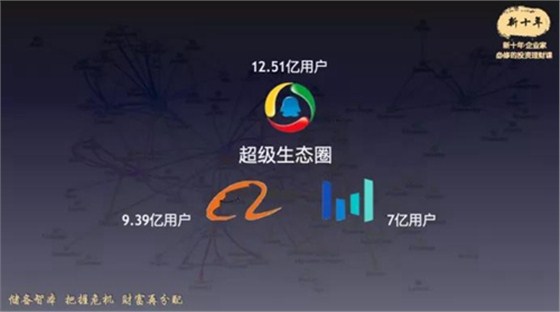 激活网络效益2.0时代