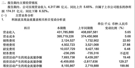 富士康营收