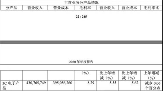 代工3C电子产品的毛利