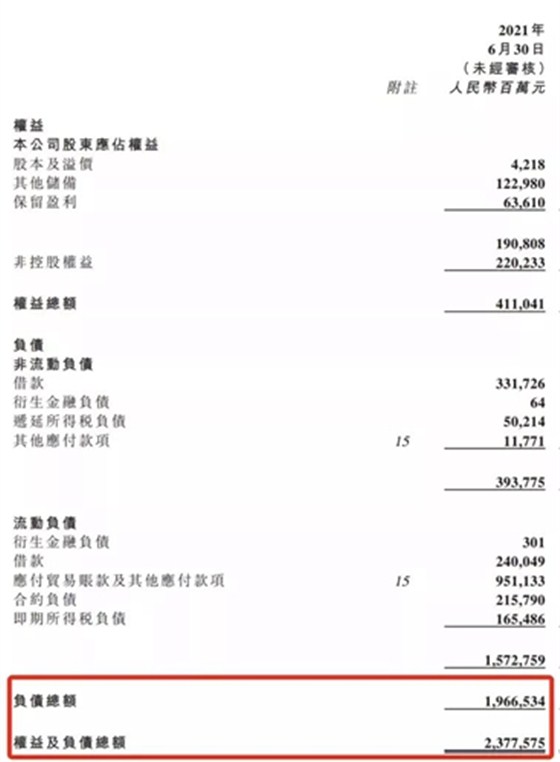 恒大2021半年报