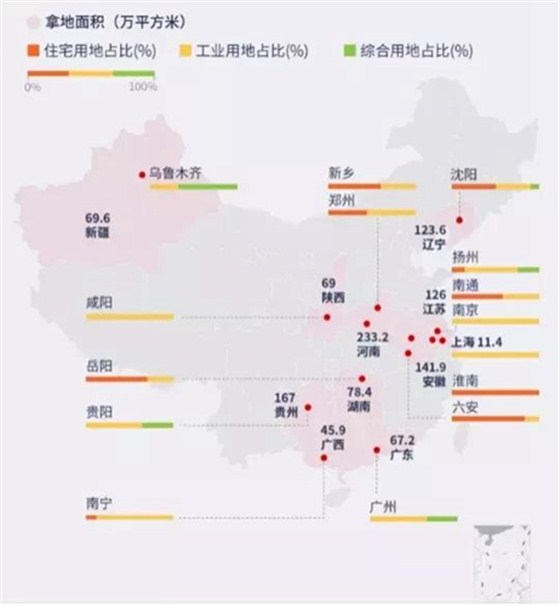 1133万平米土地