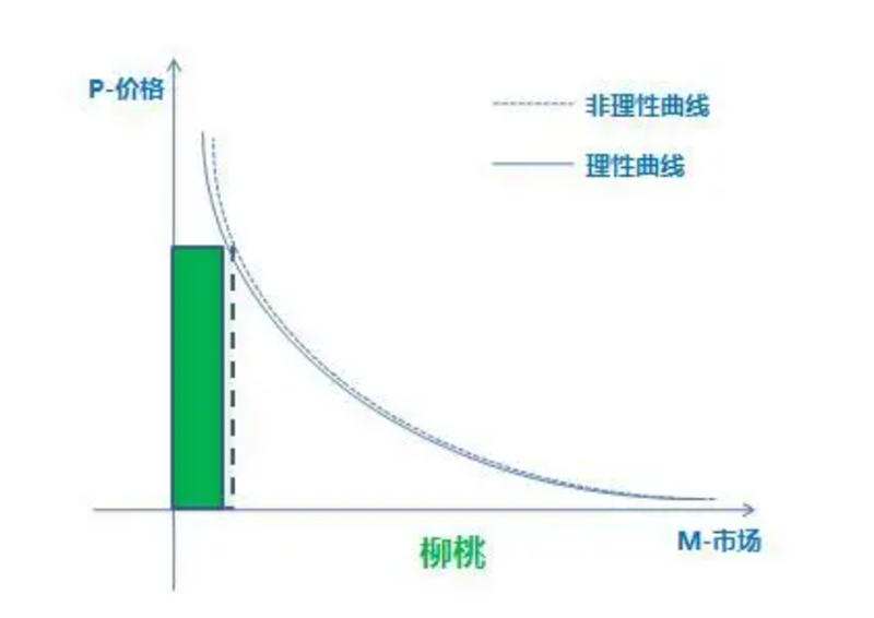 柳桃