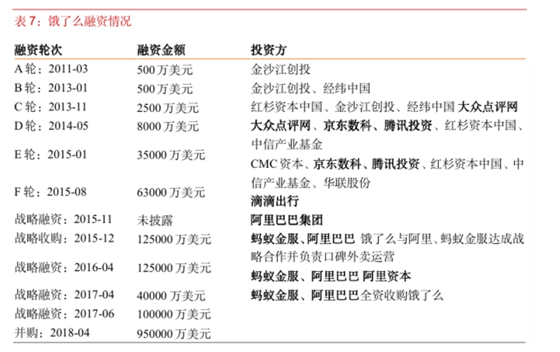 阿里巴巴全资收购
