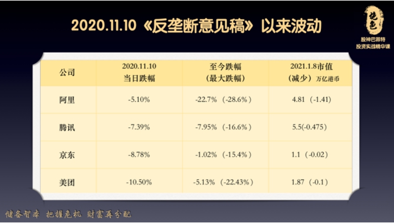 反垄断意见稿